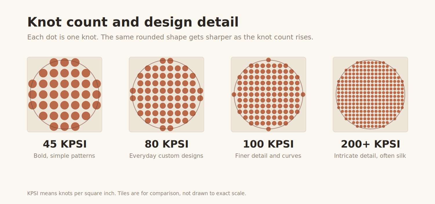 How to Choose a Hand-Knotted Rug for Your Home